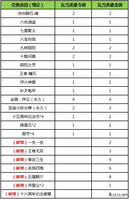 游侠网25