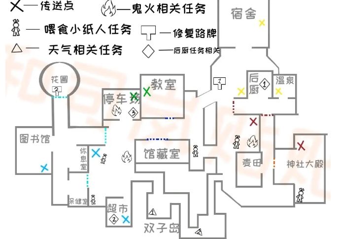 代号百鬼幼儿园新手攻略 新手入门攻略